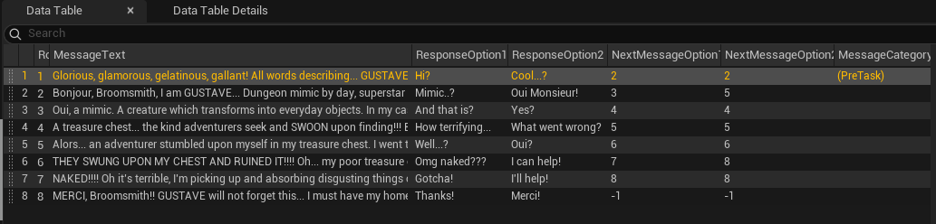 Messaging Data Table