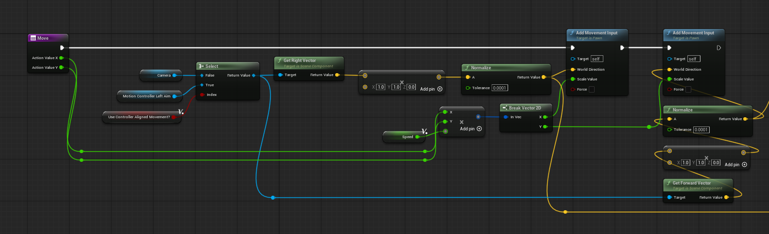 Movement Function